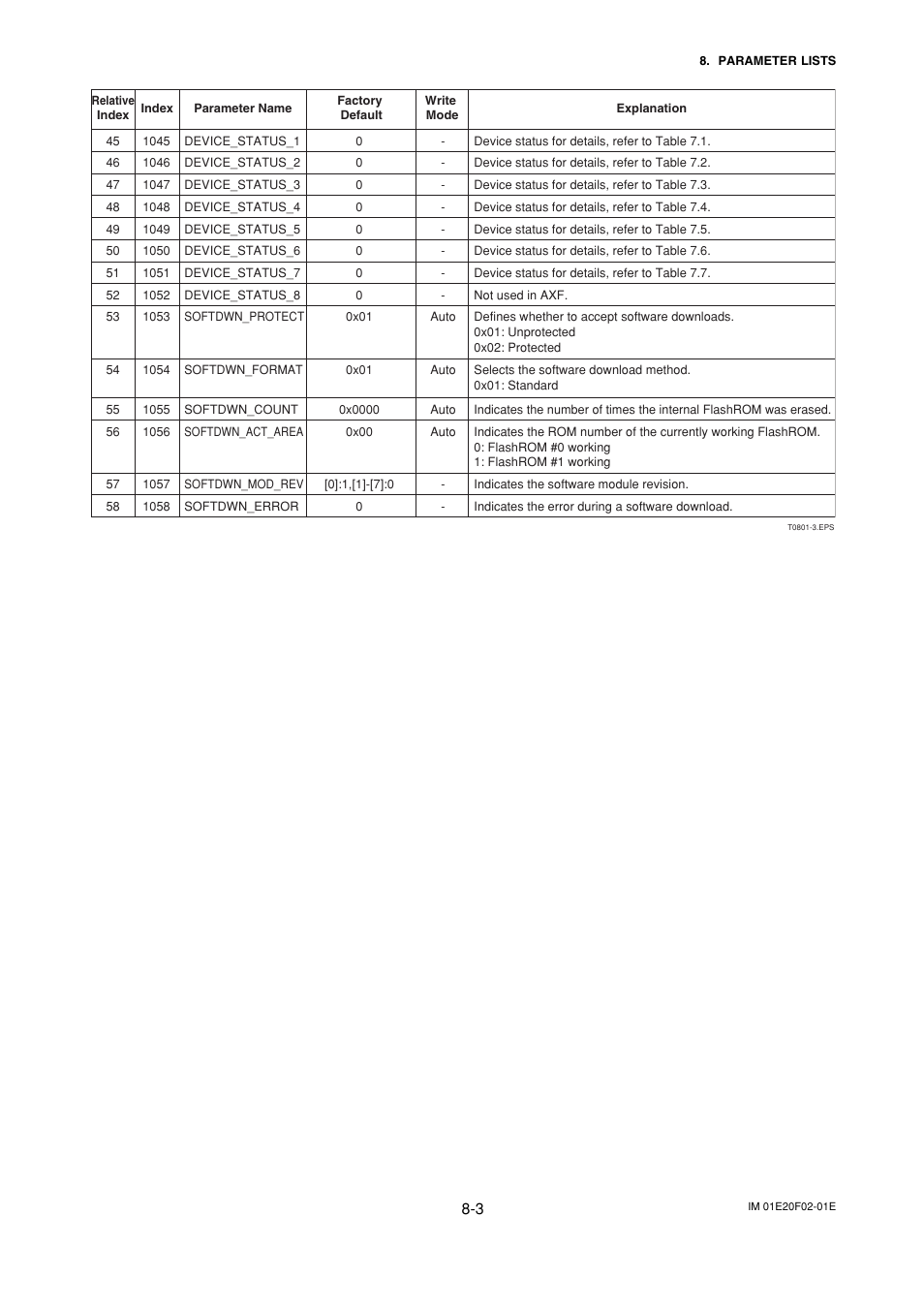Yokogawa AXFA14G/C User Manual | Page 47 / 109