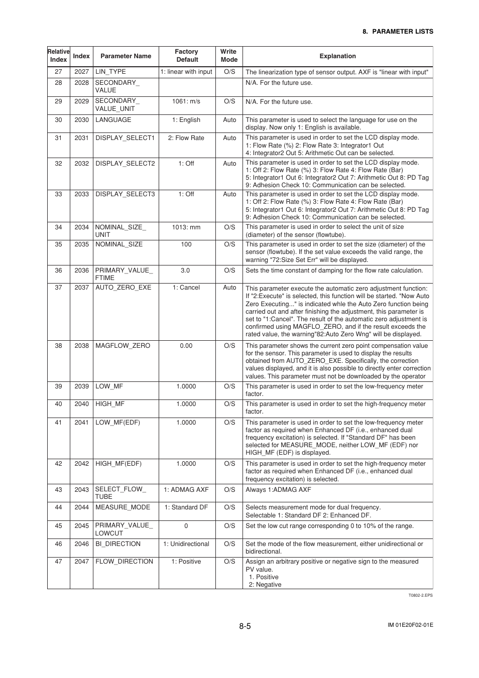 Yokogawa AXFA14G/C User Manual | Page 49 / 109