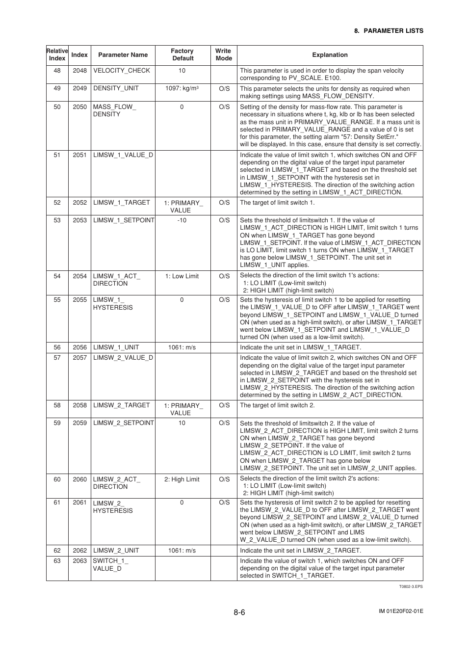 Yokogawa AXFA14G/C User Manual | Page 50 / 109