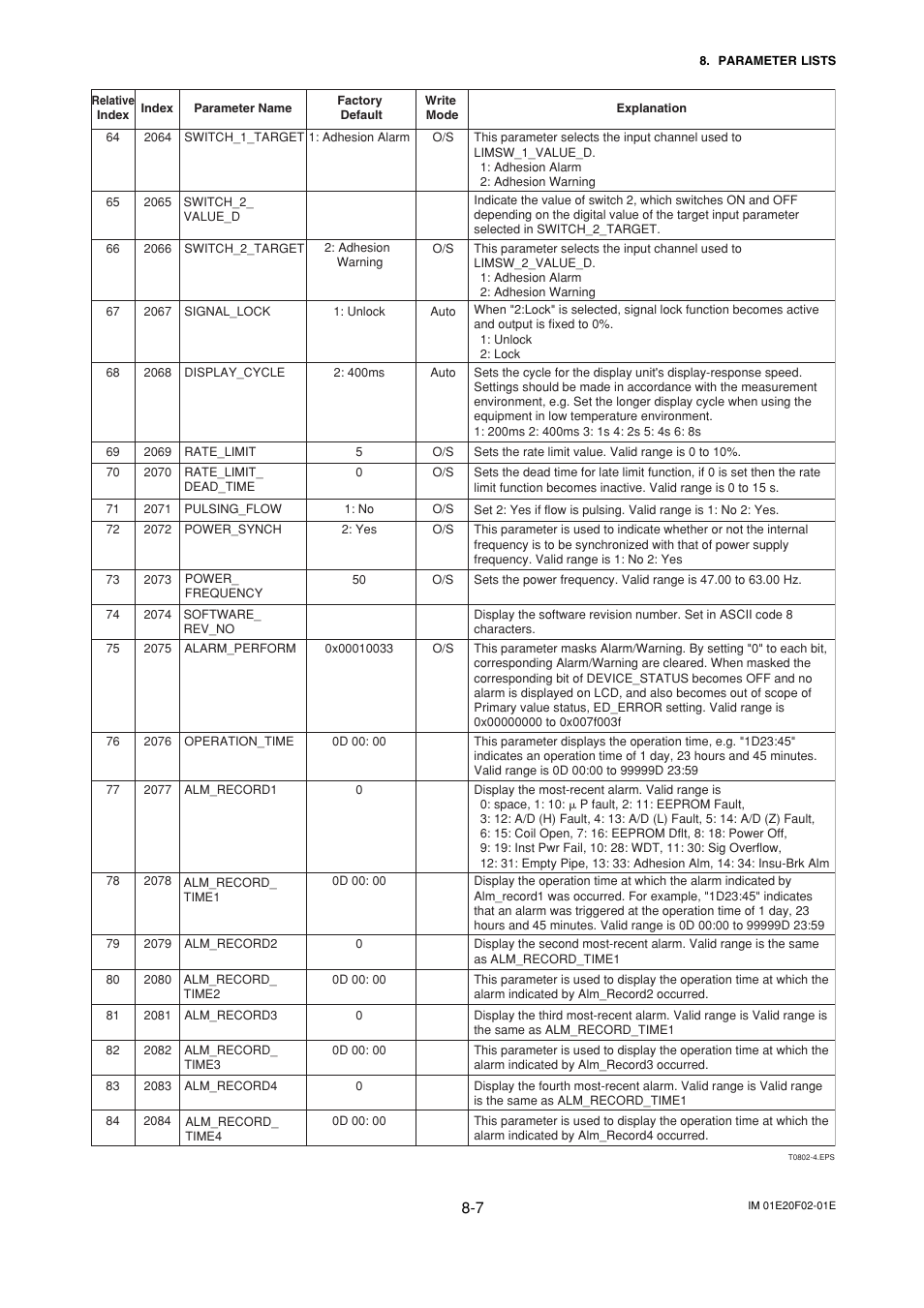 Yokogawa AXFA14G/C User Manual | Page 51 / 109