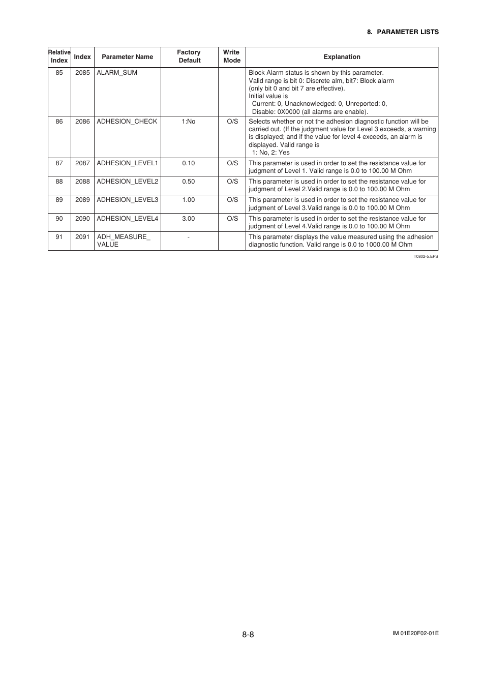 Yokogawa AXFA14G/C User Manual | Page 52 / 109