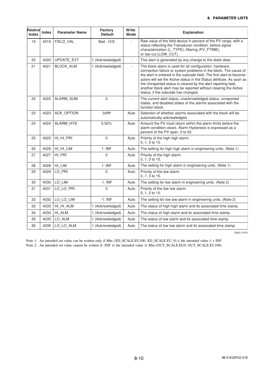 Yokogawa AXFA14G/C User Manual | Page 54 / 109