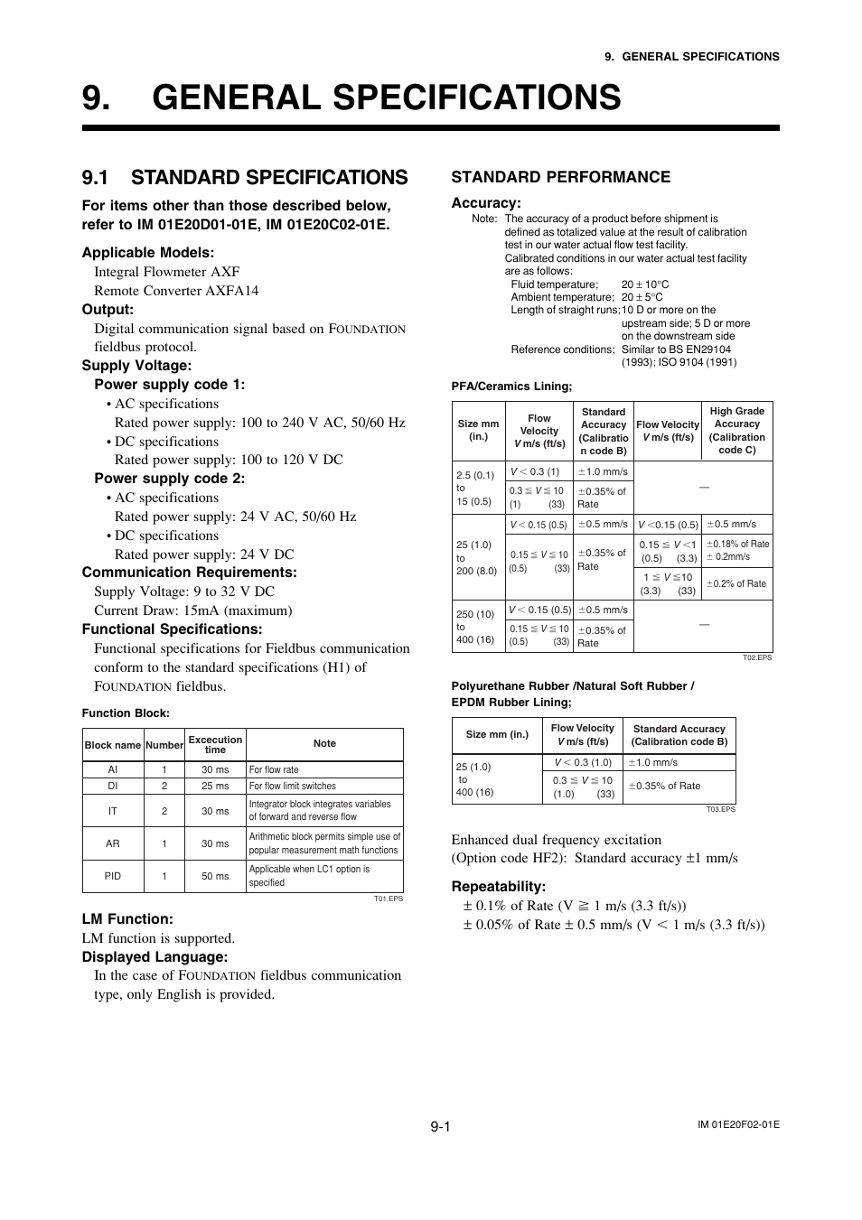 General specifications, 1 standard specifications, General specifications -1 | Standard specifications -1, Standard performance | Yokogawa AXFA14G/C User Manual | Page 56 / 109