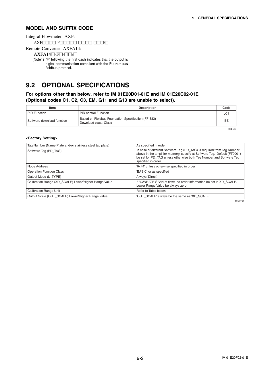 2 optional specifications, Optional specifications -2, Model and suffix code | Integral flowmeter axf, Remote converter axfa14: axfa14 ٗ-f | Yokogawa AXFA14G/C User Manual | Page 57 / 109