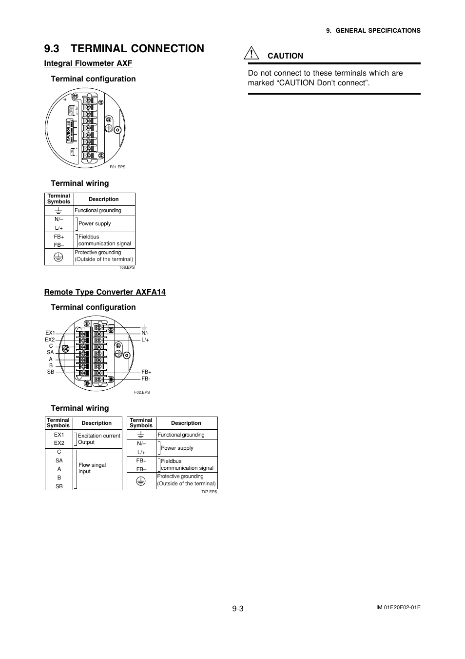 3 terminal connection, Terminal connection -3, Integral flowmeter axf terminal configuration | Terminal wiring | Yokogawa AXFA14G/C User Manual | Page 58 / 109