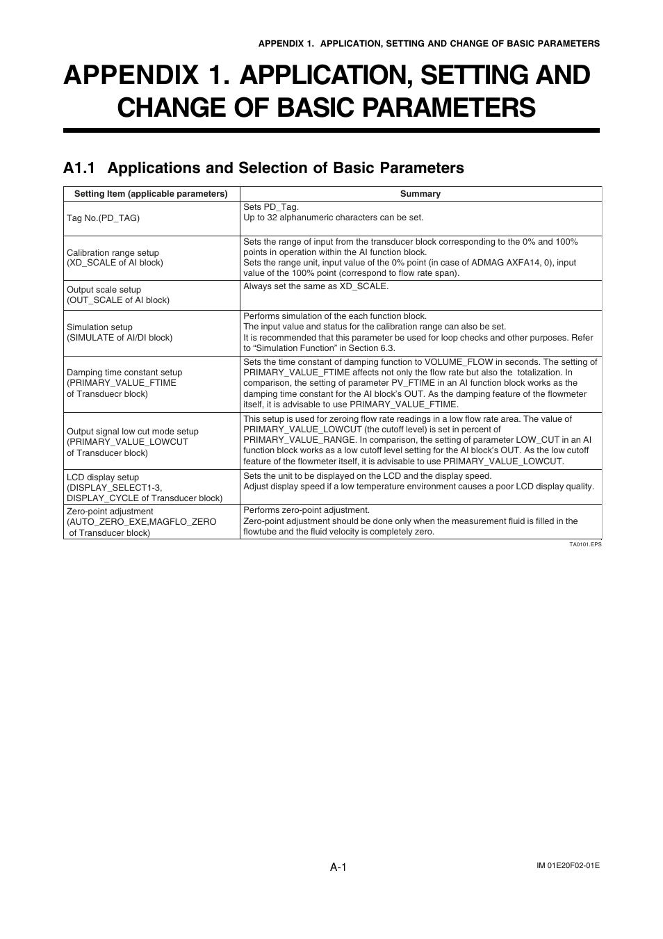 Appendix 1. application, setting and change | Yokogawa AXFA14G/C User Manual | Page 60 / 109