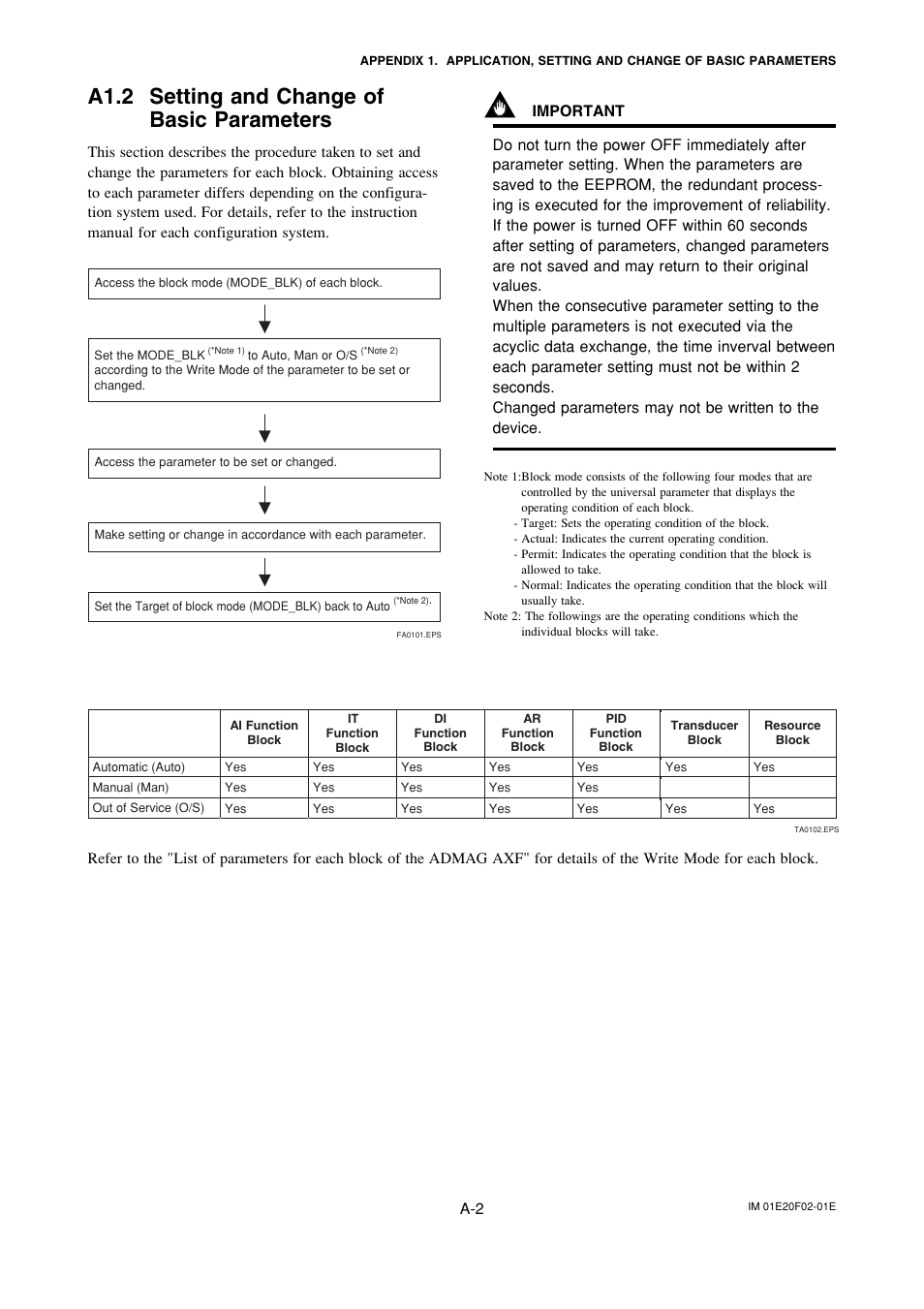 A1.2 setting and change ofbasic parameters, A1.2 setting and change of basic parameters | Yokogawa AXFA14G/C User Manual | Page 61 / 109