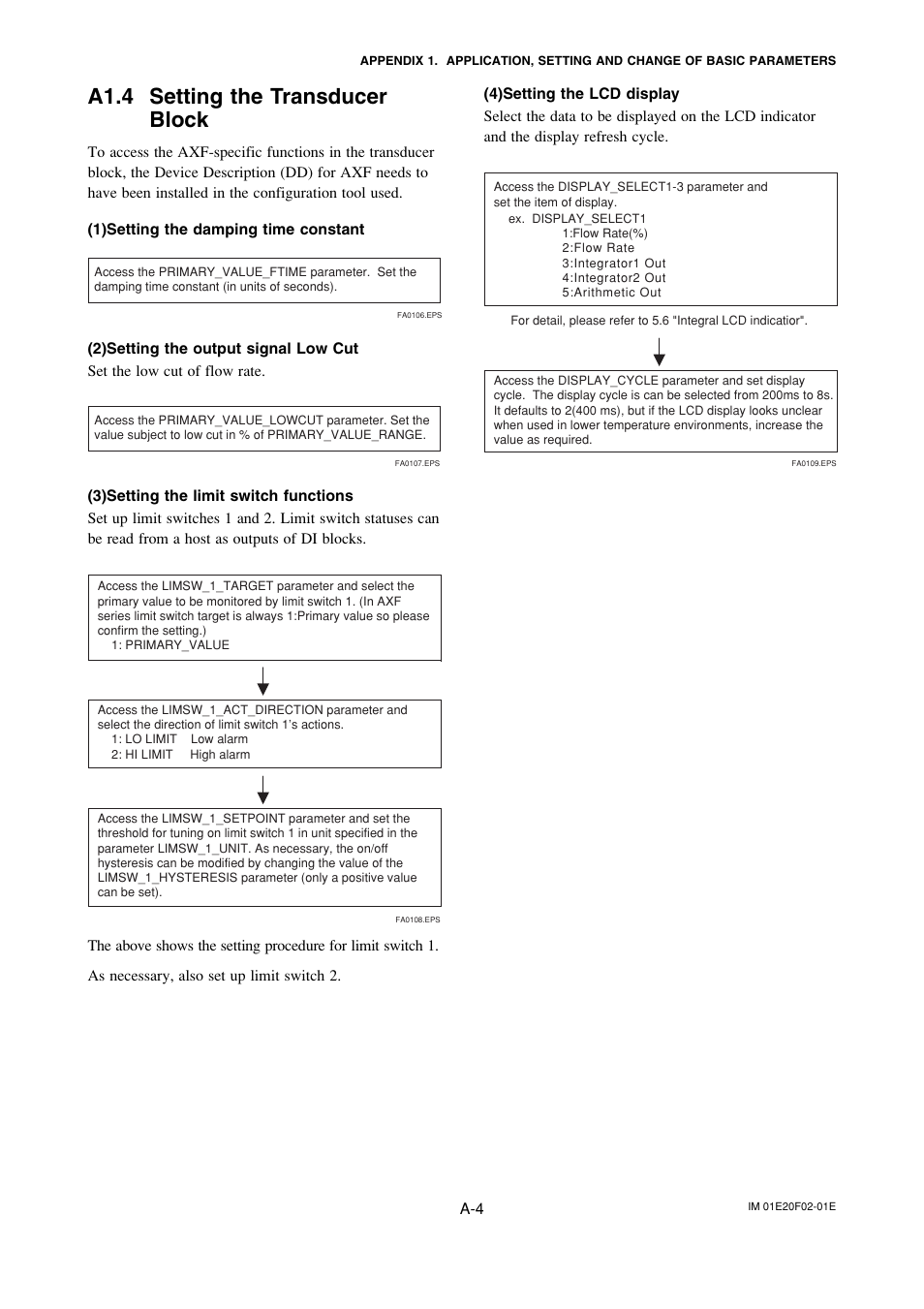 A1.4 setting the transducerblock, A1.4 setting the transducer block | Yokogawa AXFA14G/C User Manual | Page 63 / 109