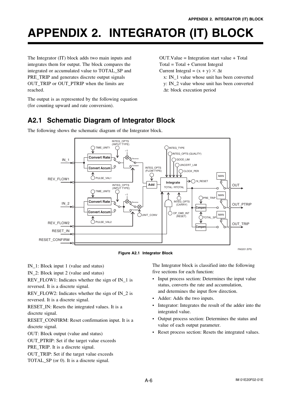 Appendix 2. integrator (it) block, A2.1 schematic diagram of integrator block | Yokogawa AXFA14G/C User Manual | Page 65 / 109