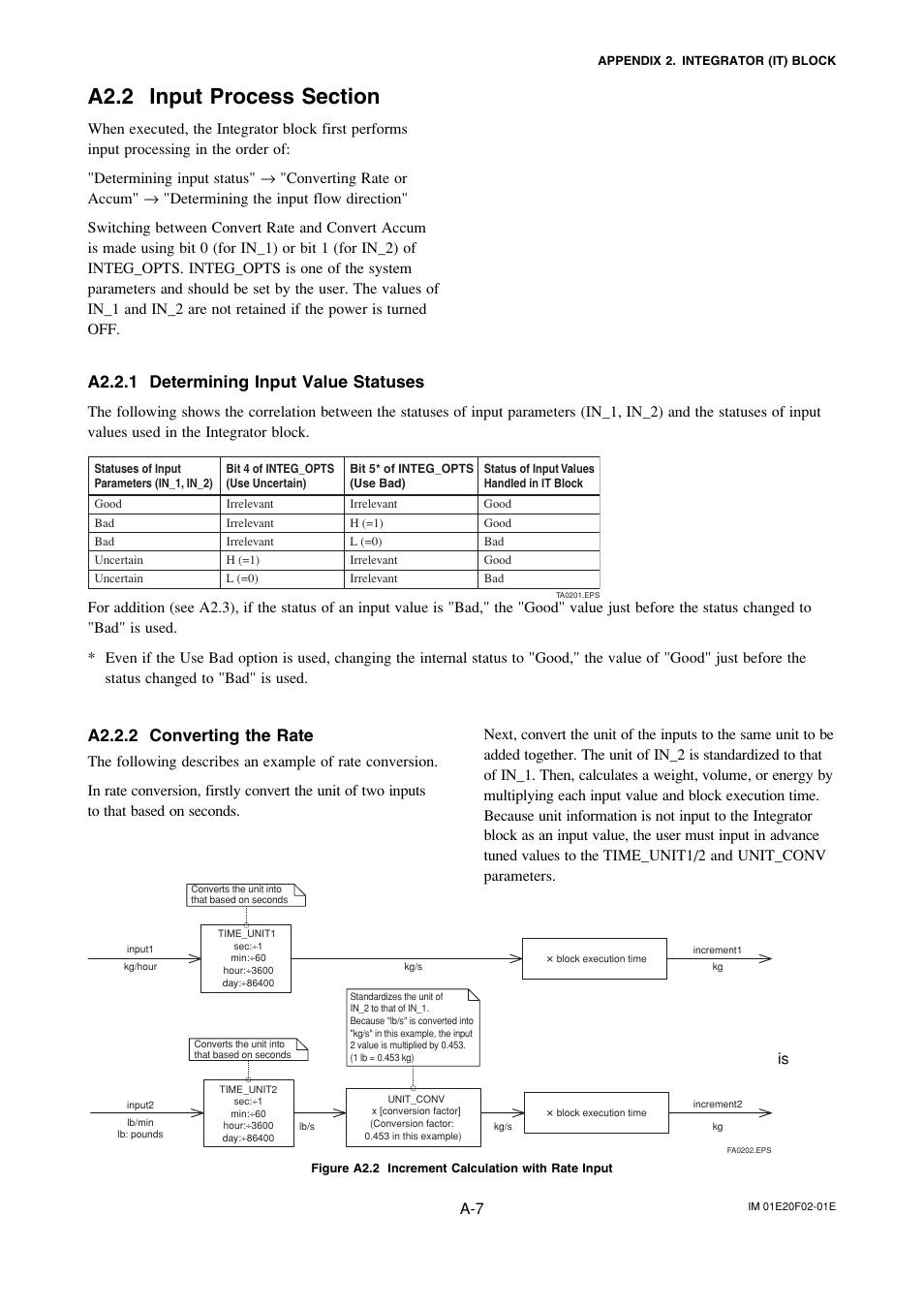 A2.2 input process section, A2.2.1 determining input value statuses, A2.2.2 converting the rate | Yokogawa AXFA14G/C User Manual | Page 66 / 109