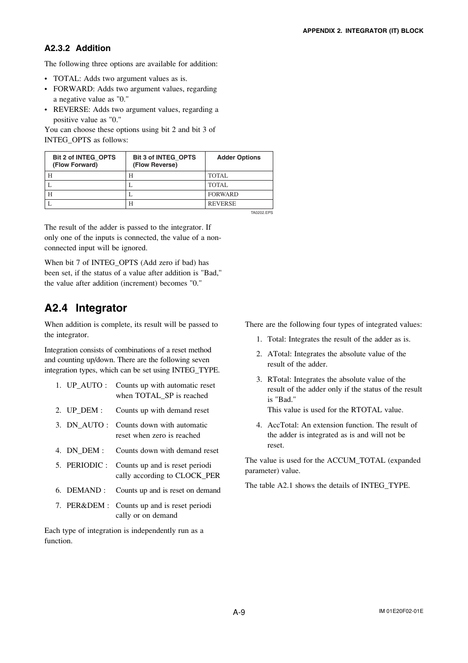 A2.3.2 addition, A2.4 integrator | Yokogawa AXFA14G/C User Manual | Page 68 / 109