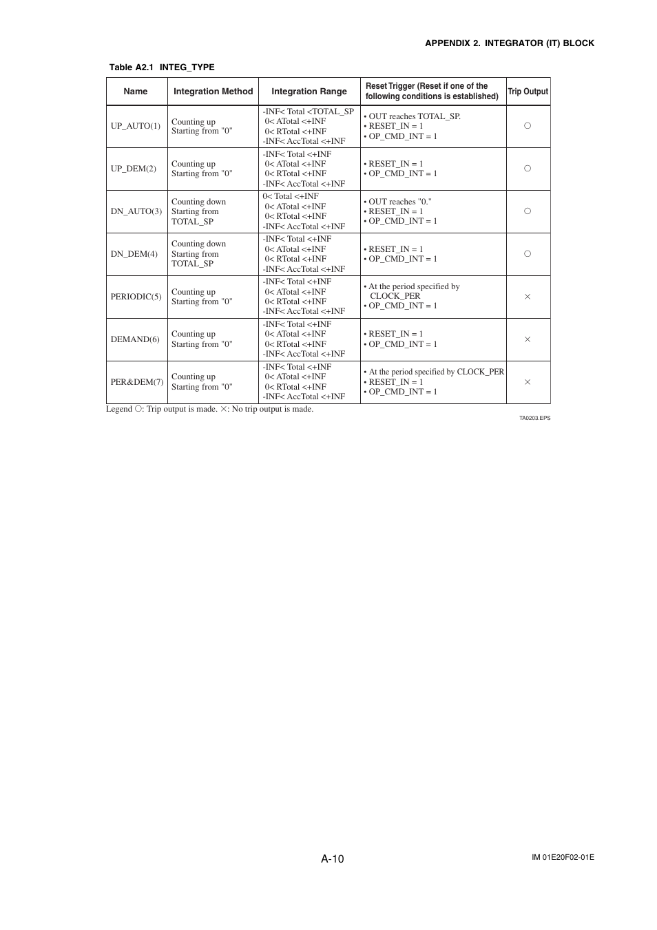 A-10 | Yokogawa AXFA14G/C User Manual | Page 69 / 109