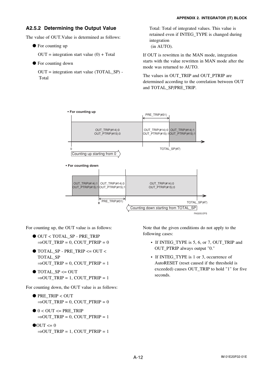 A2.5.2 determining the output value | Yokogawa AXFA14G/C User Manual | Page 71 / 109