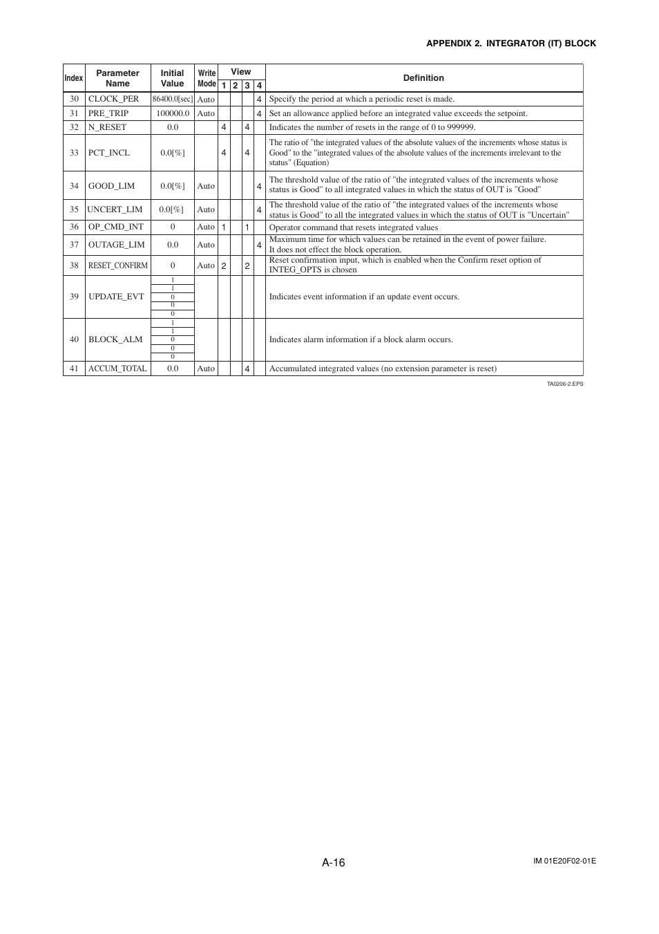 A-16 | Yokogawa AXFA14G/C User Manual | Page 75 / 109