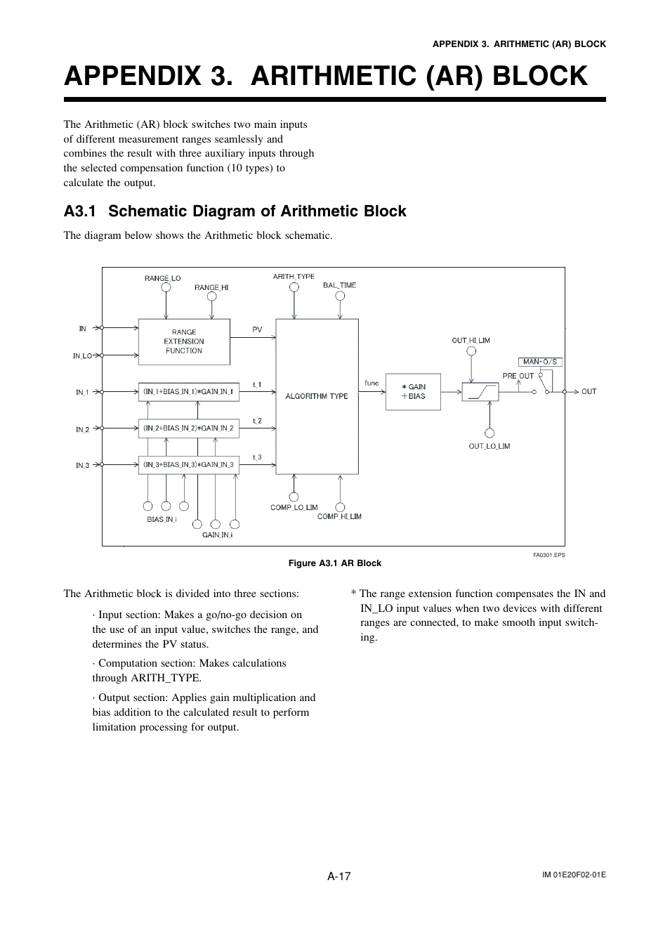 Appendix 3. arithmetic (ar) block, A3.1 schematic diagram of arithmetic block | Yokogawa AXFA14G/C User Manual | Page 76 / 109