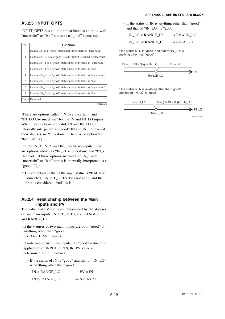 A3.2.3 input_opts, A3.2.4 relationship between the maininputs and pv | Yokogawa AXFA14G/C User Manual | Page 78 / 109