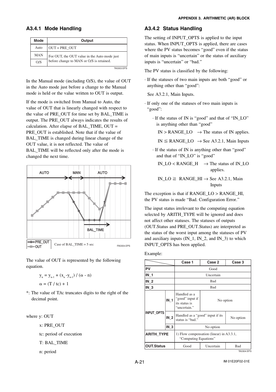 A3.4.1 mode handling, A3.4.2 status handling | Yokogawa AXFA14G/C User Manual | Page 80 / 109