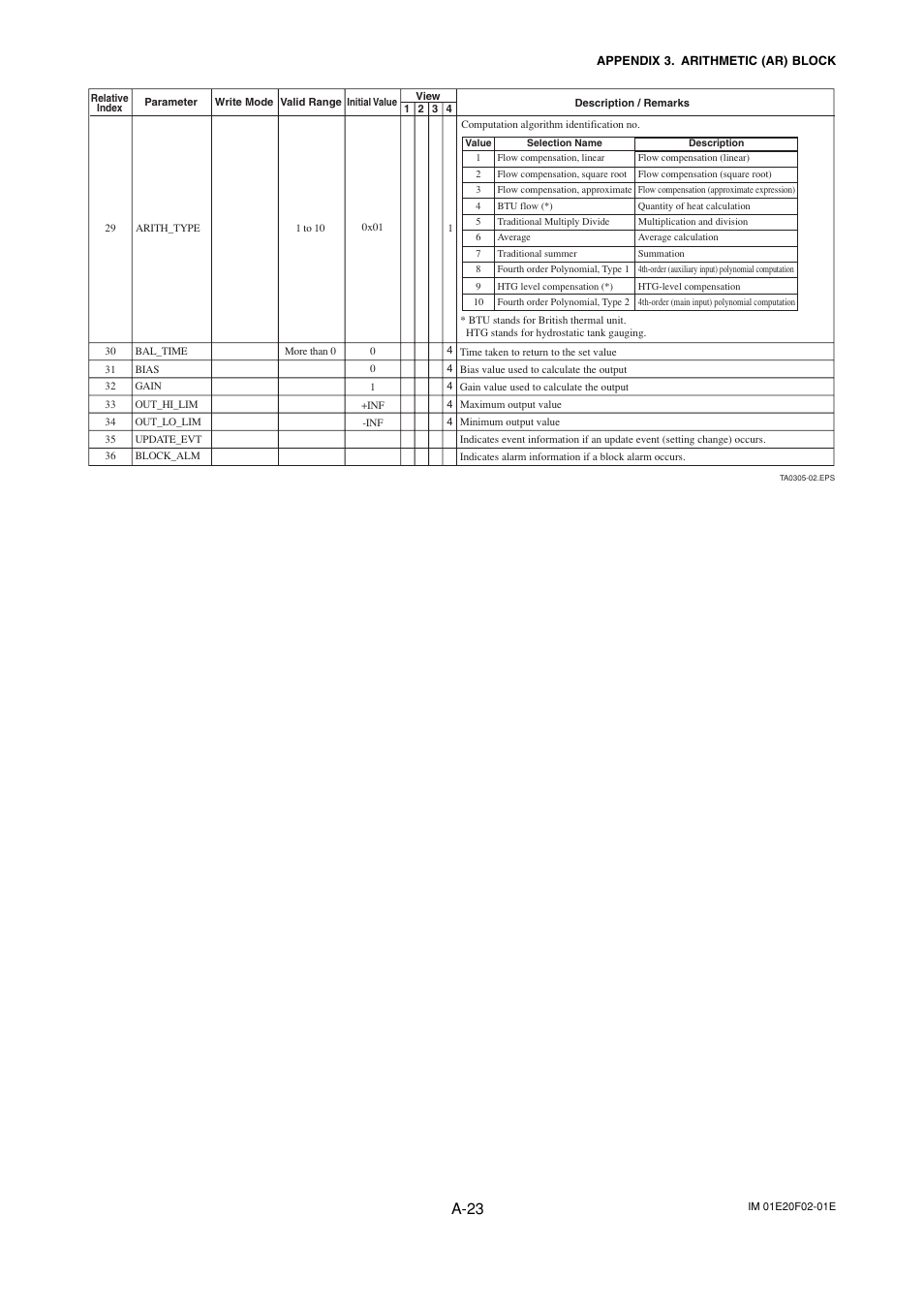 A-23 | Yokogawa AXFA14G/C User Manual | Page 82 / 109