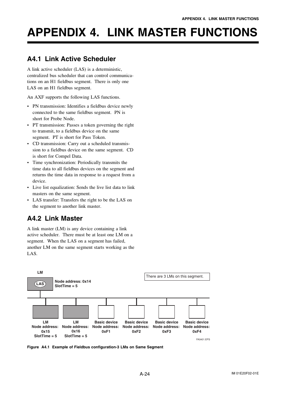 Appendix 4. link master functions, A4.1 link active scheduler, A4.2 link master | Yokogawa AXFA14G/C User Manual | Page 83 / 109