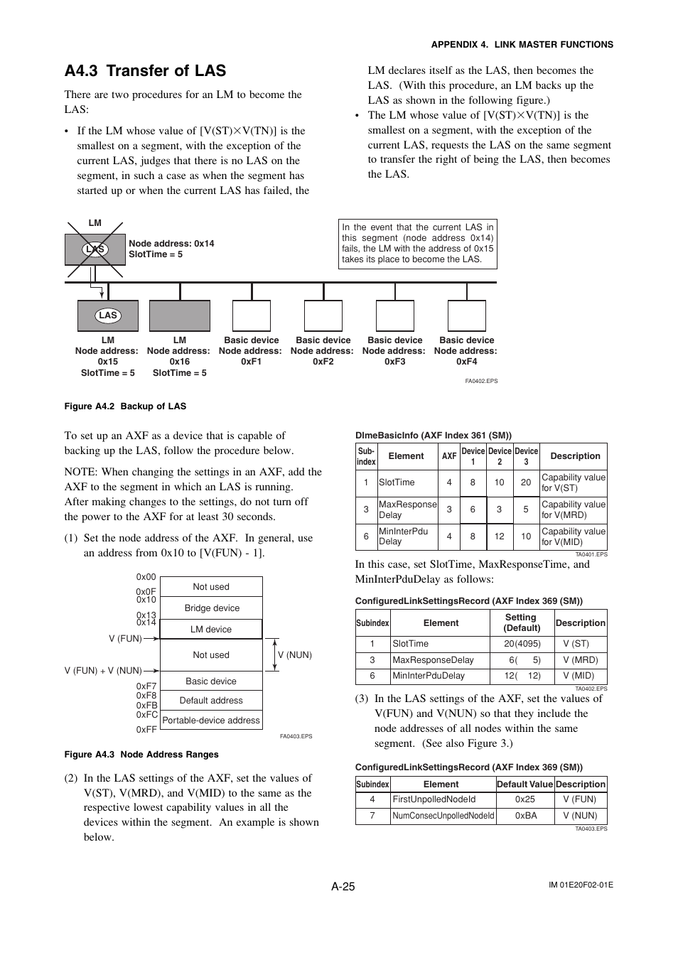 A4.3 transfer of las, A-25 | Yokogawa AXFA14G/C User Manual | Page 84 / 109