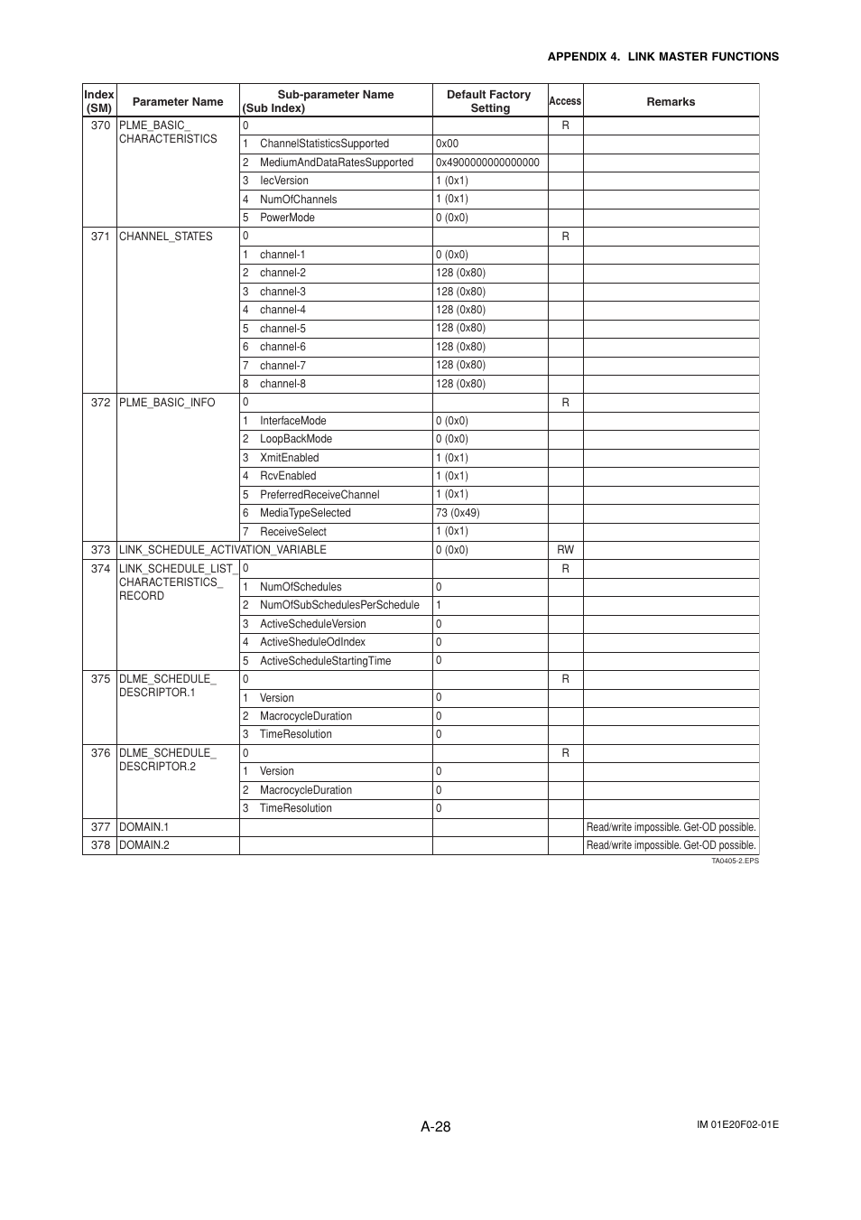 A-28 | Yokogawa AXFA14G/C User Manual | Page 87 / 109