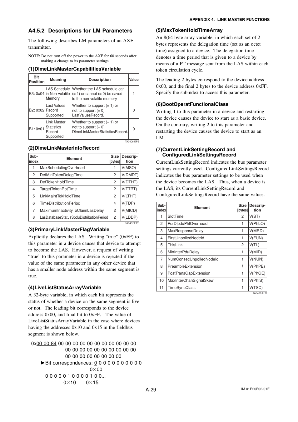 A4.5.2 descriptions for lm parameters | Yokogawa AXFA14G/C User Manual | Page 88 / 109