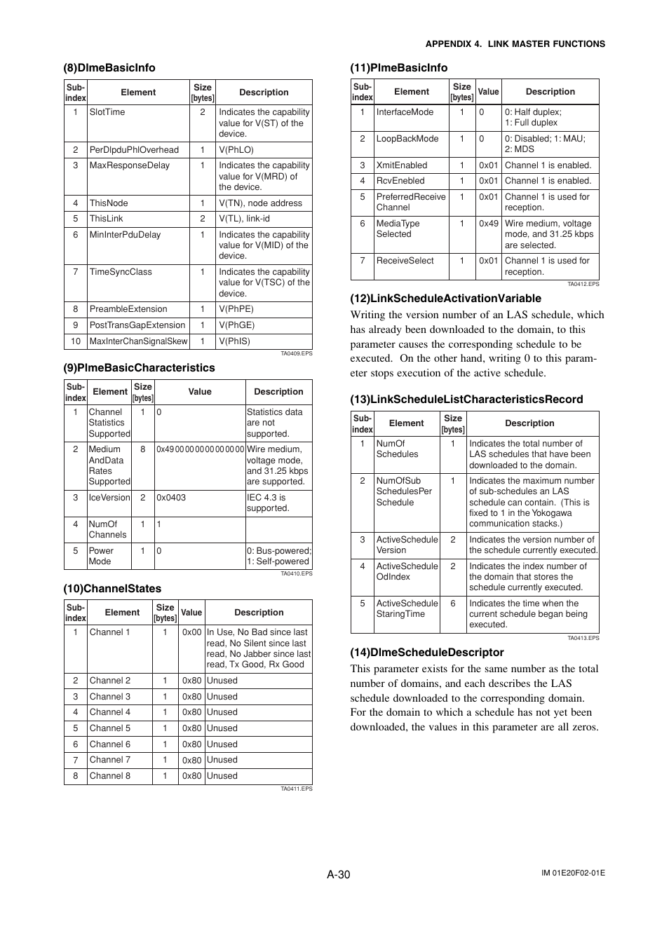 A-30, 8)dlmebasicinfo, 9)plmebasiccharacteristics | 10)channelstates, 11)plmebasicinfo | Yokogawa AXFA14G/C User Manual | Page 89 / 109