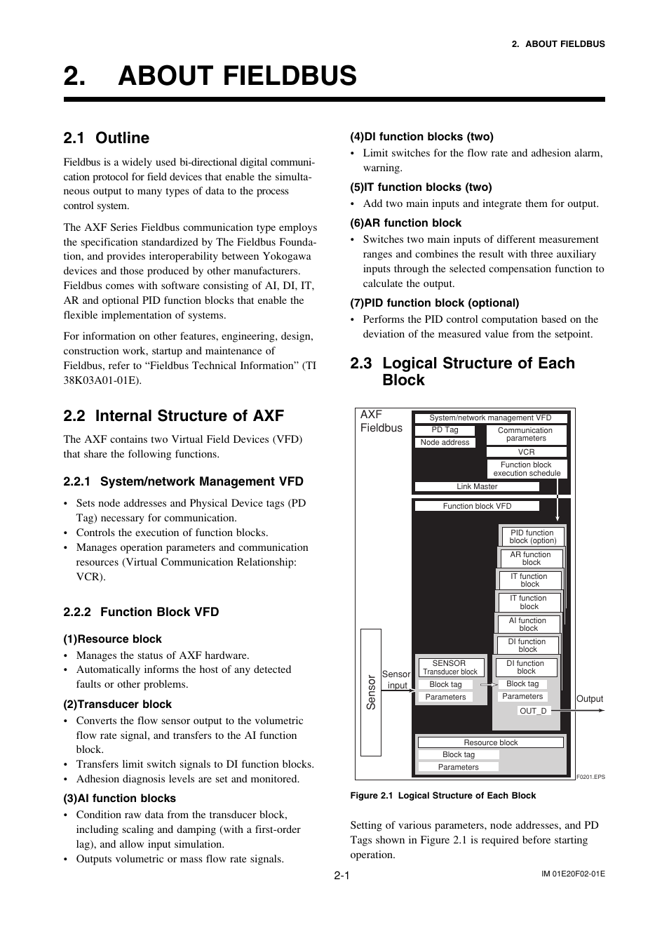 About fieldbus, 1 outline, 2 internal structure of axf | 1 system/network management vfd, 2 function block vfd, 3 logical structure of eachblock, About fieldbus -1, Outline -1, Internal structure of axf -1, System/network management vfd -1 | Yokogawa AXFA14G/C User Manual | Page 9 / 109