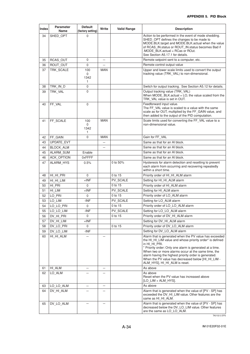 A-34 | Yokogawa AXFA14G/C User Manual | Page 93 / 109