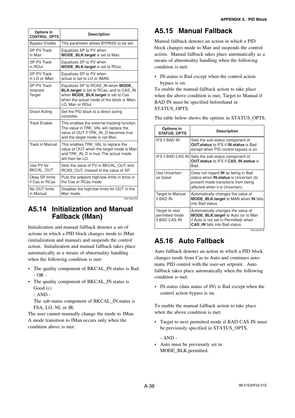 A5.14 initialization and manualfallback (iman), A5.15 manual fallback, A5.16 auto fallback | A5.14 initialization and manual fallback (iman) | Yokogawa AXFA14G/C User Manual | Page 97 / 109