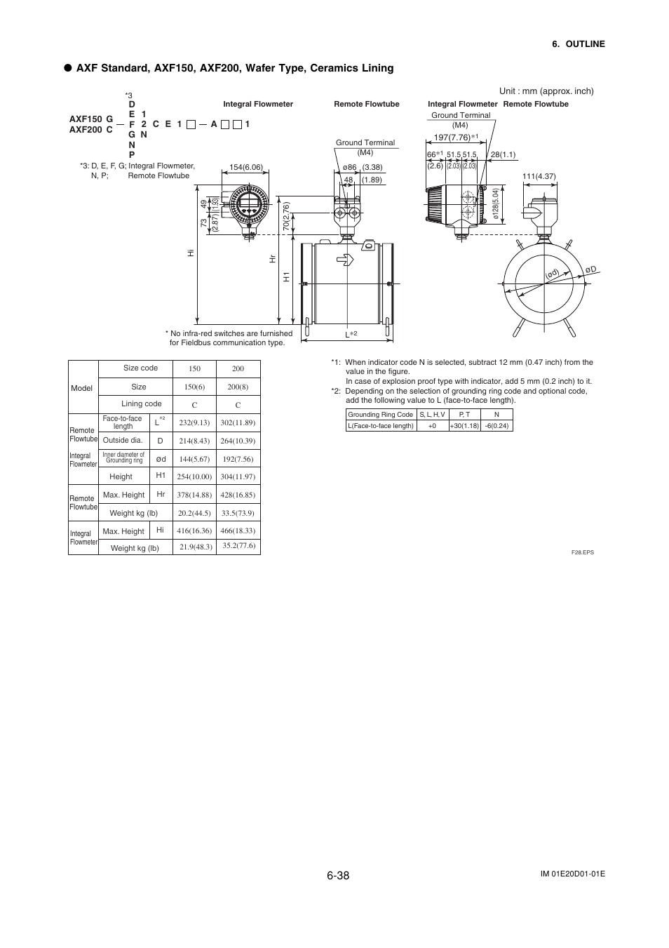 Yokogawa ADMAG AXF User Manual | Page 100 / 133