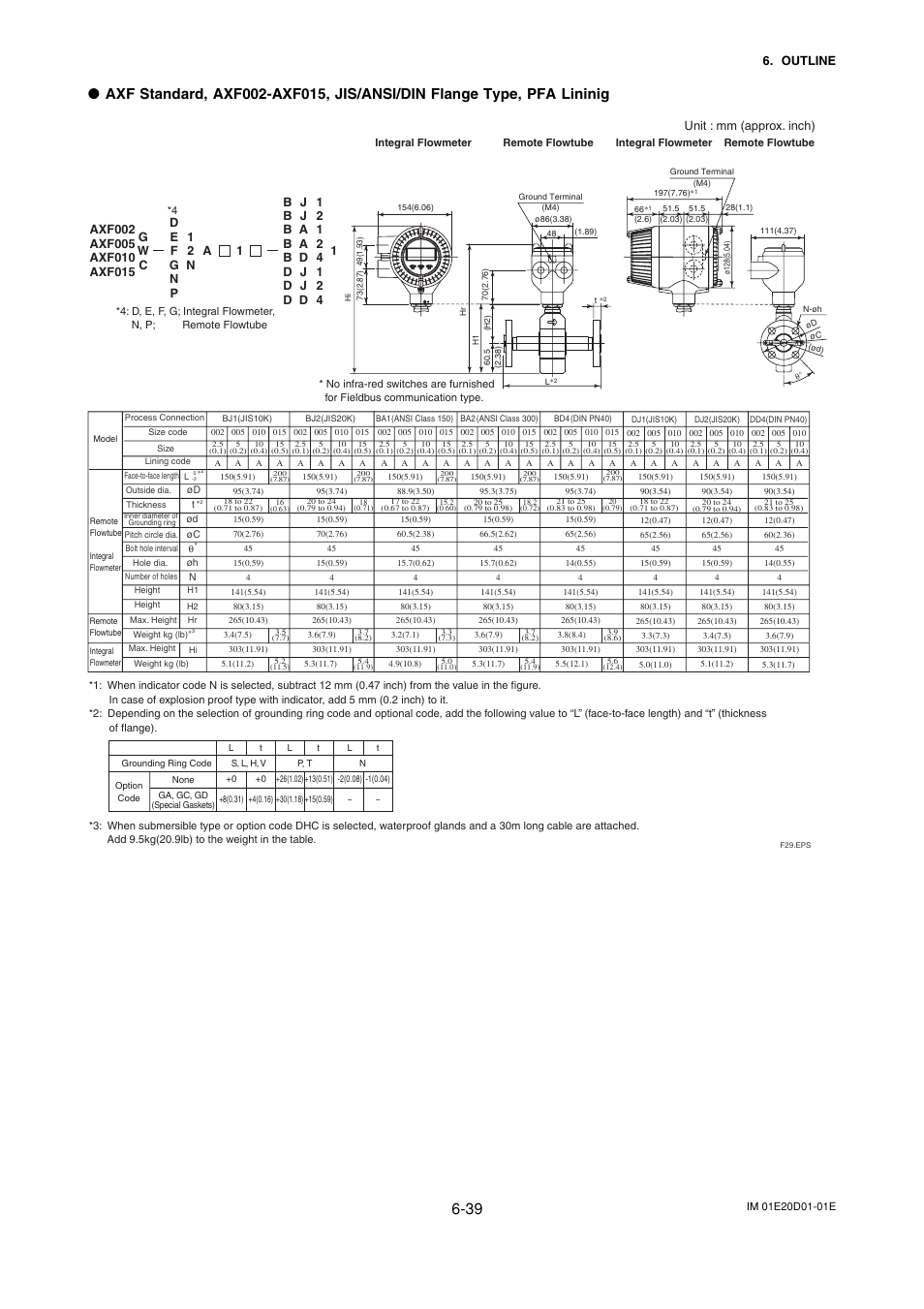 Yokogawa ADMAG AXF User Manual | Page 101 / 133