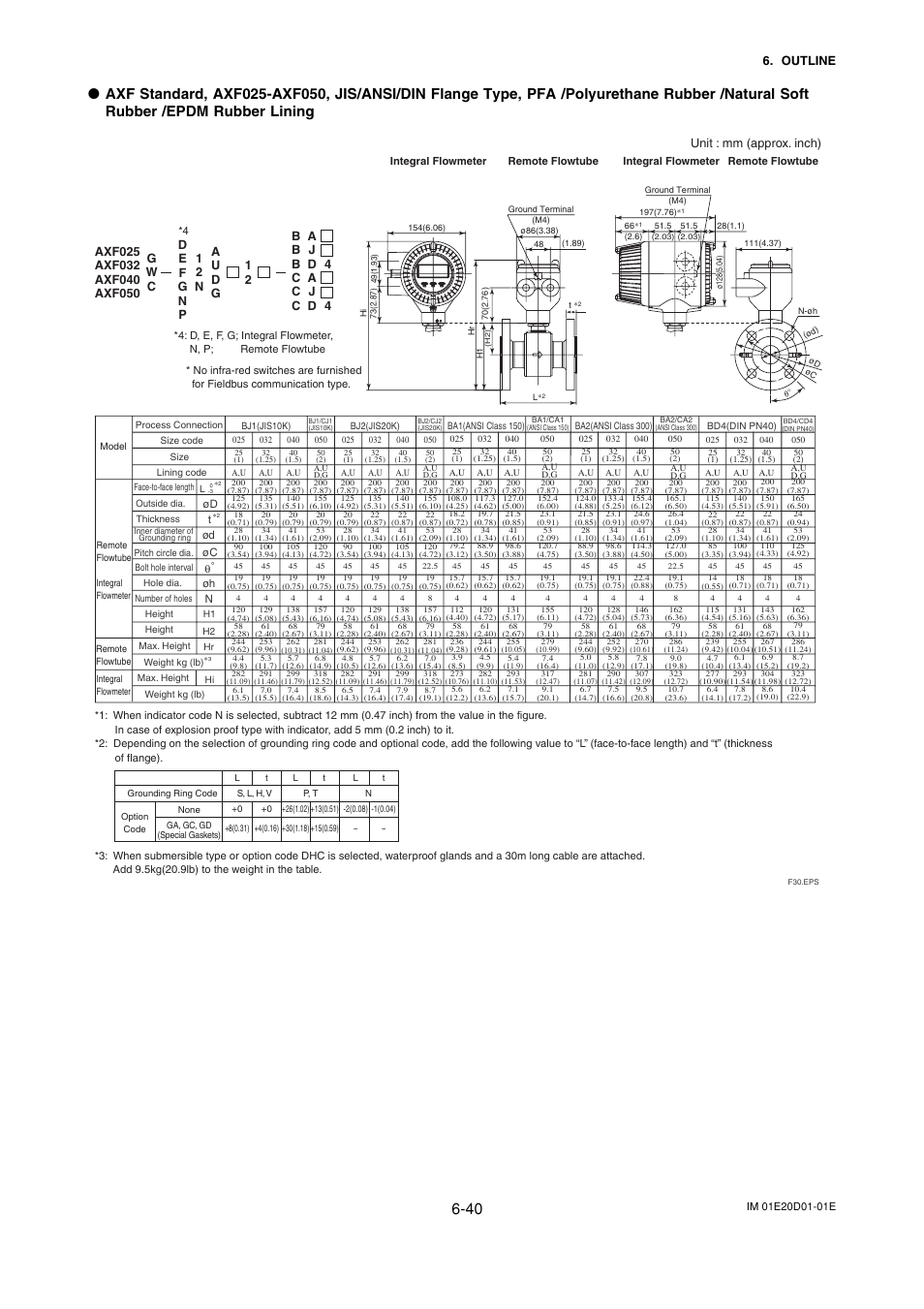 Outline, Unit : mm (approx. inch) | Yokogawa ADMAG AXF User Manual | Page 102 / 133