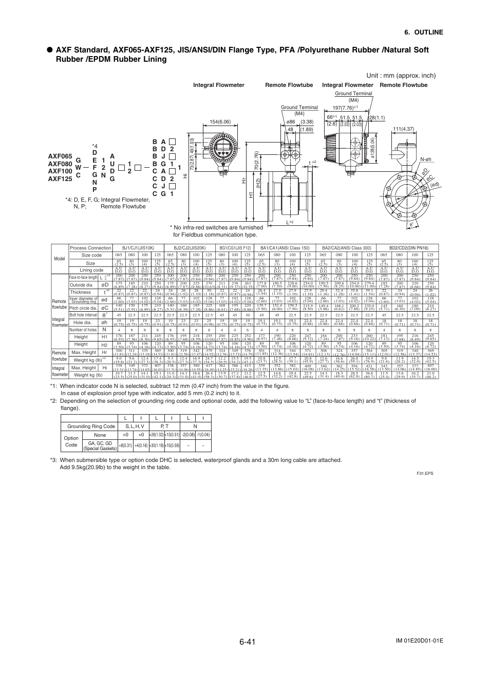 Outline, Unit : mm (approx. inch) | Yokogawa ADMAG AXF User Manual | Page 103 / 133