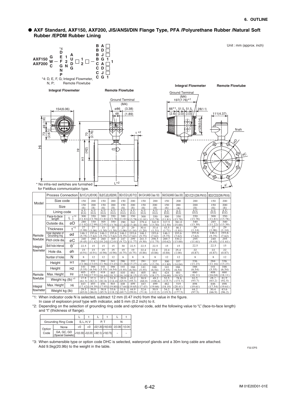 Yokogawa ADMAG AXF User Manual | Page 104 / 133