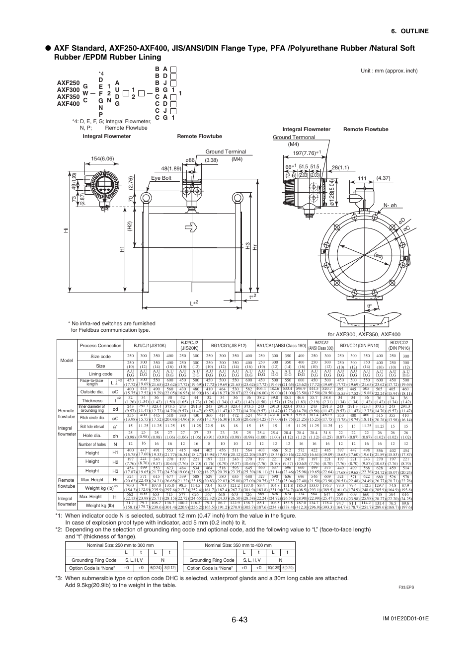 Outline | Yokogawa ADMAG AXF User Manual | Page 105 / 133