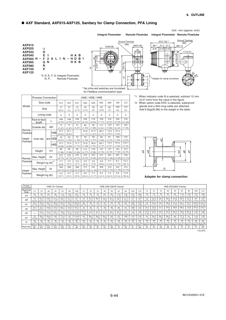 Yokogawa ADMAG AXF User Manual | Page 106 / 133