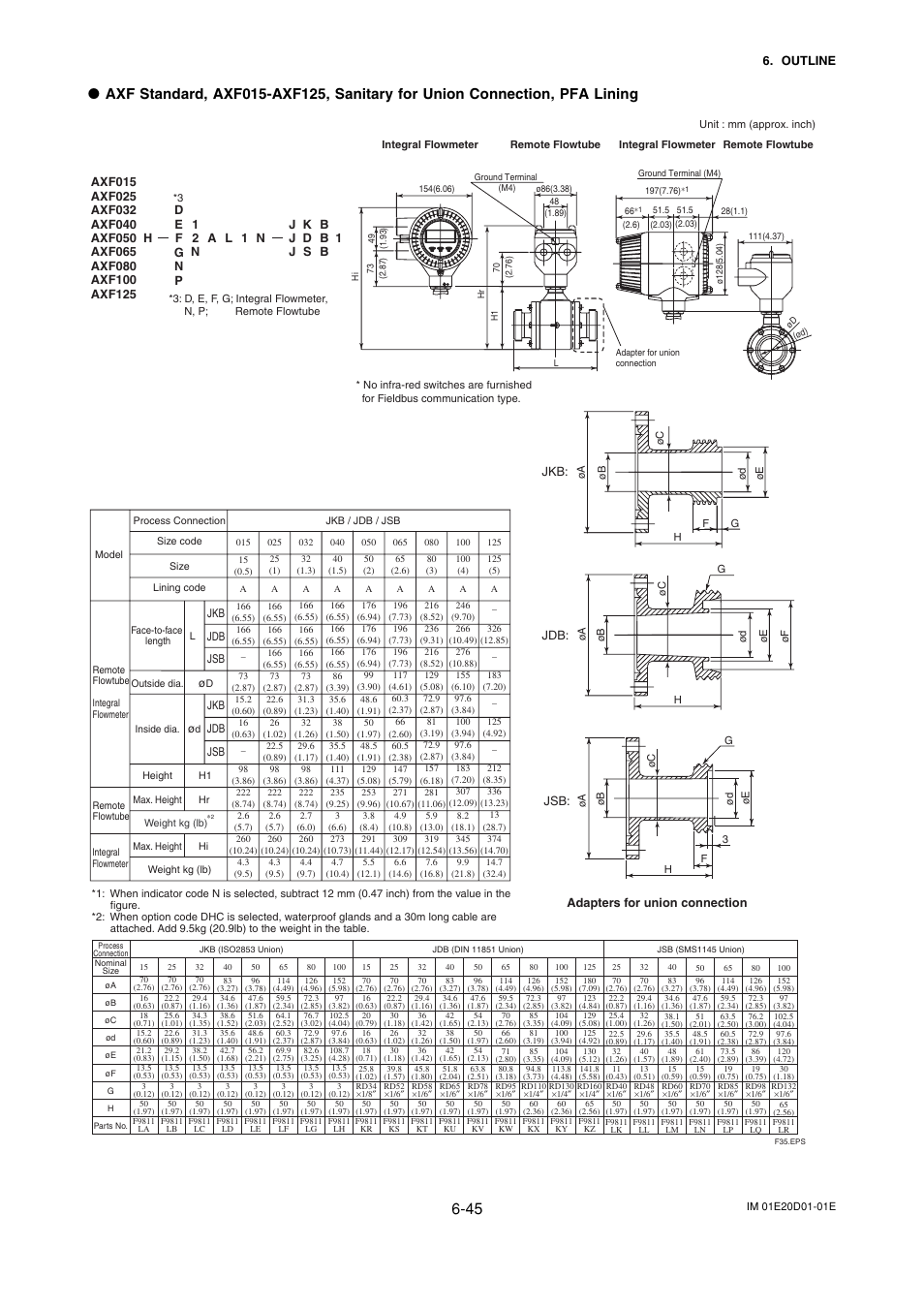 Yokogawa ADMAG AXF User Manual | Page 107 / 133