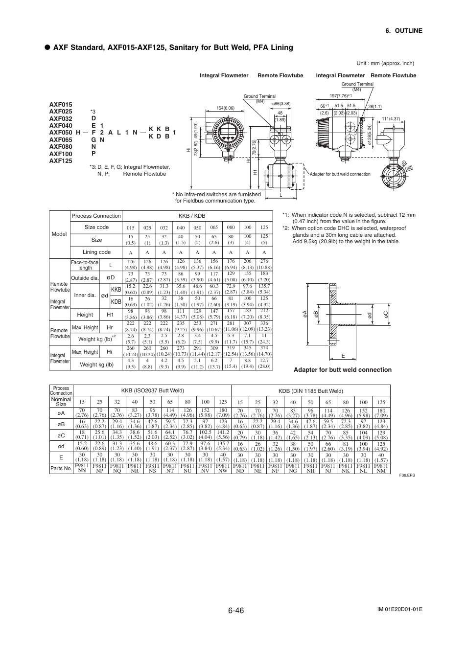 Yokogawa ADMAG AXF User Manual | Page 108 / 133