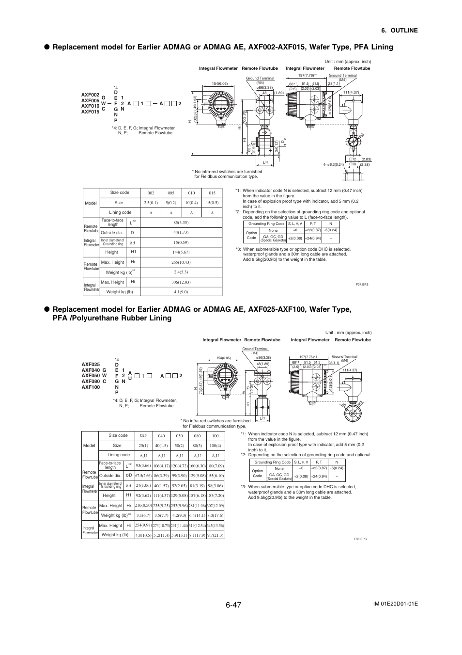 Outline | Yokogawa ADMAG AXF User Manual | Page 109 / 133