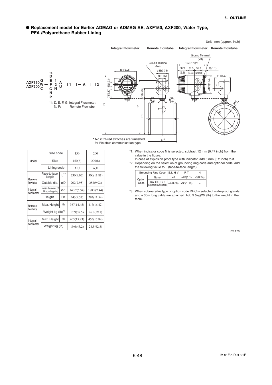 Yokogawa ADMAG AXF User Manual | Page 110 / 133