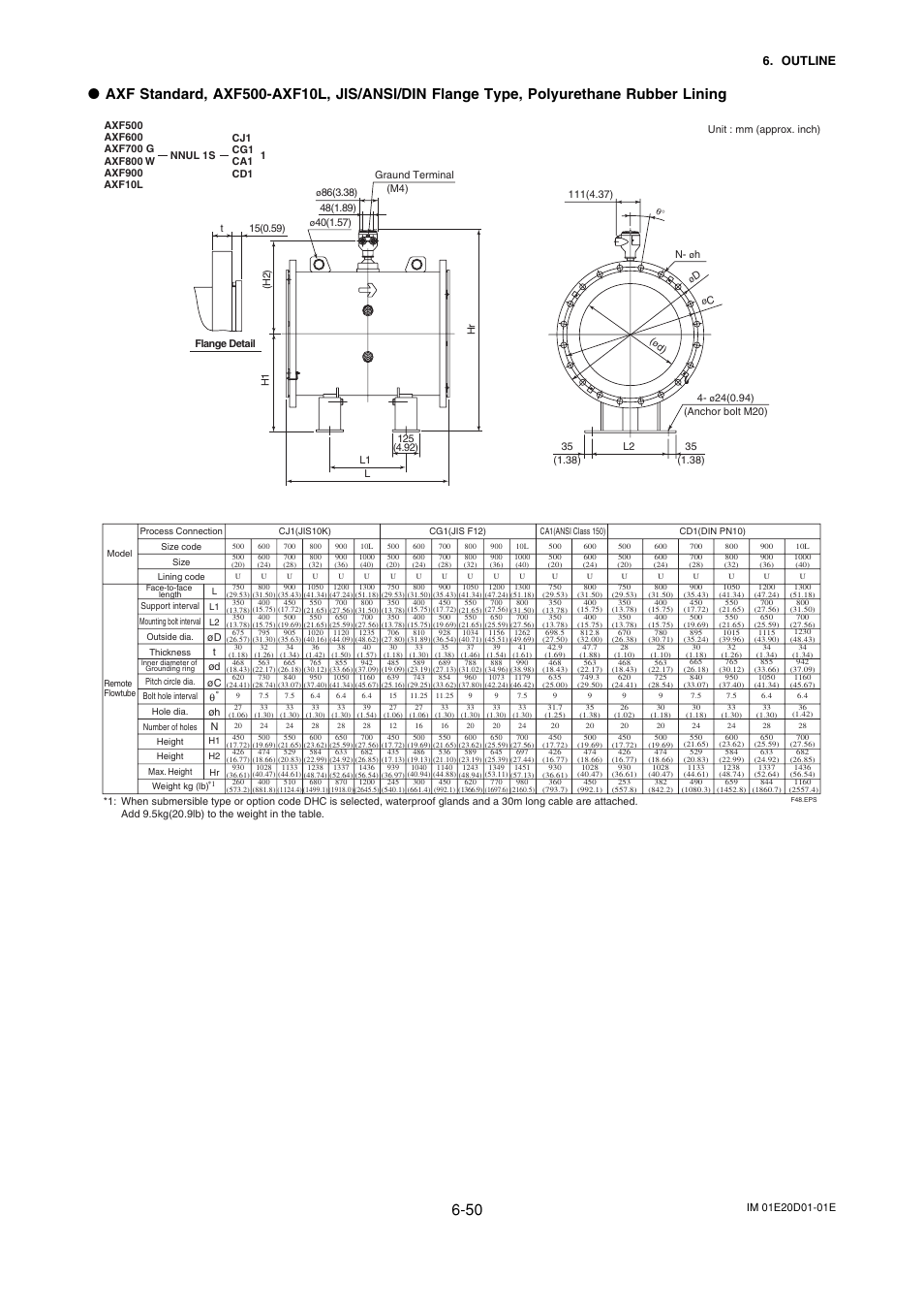 Outline | Yokogawa ADMAG AXF User Manual | Page 112 / 133