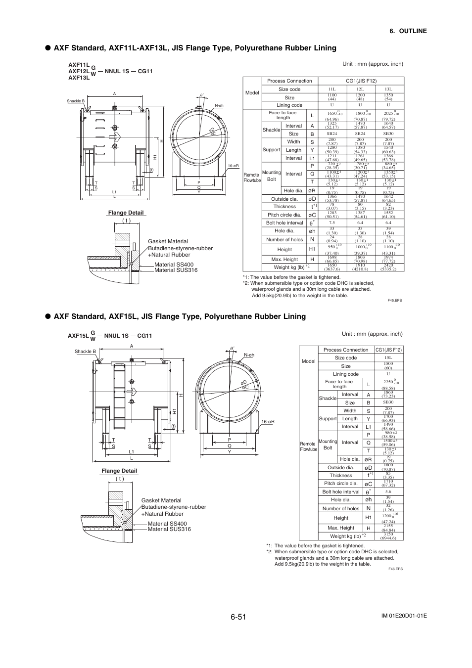 Yokogawa ADMAG AXF User Manual | Page 113 / 133