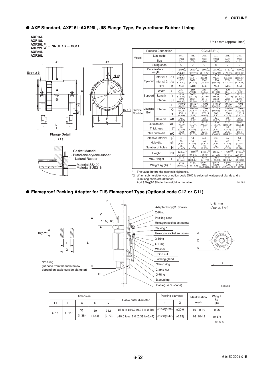 Yokogawa ADMAG AXF User Manual | Page 114 / 133