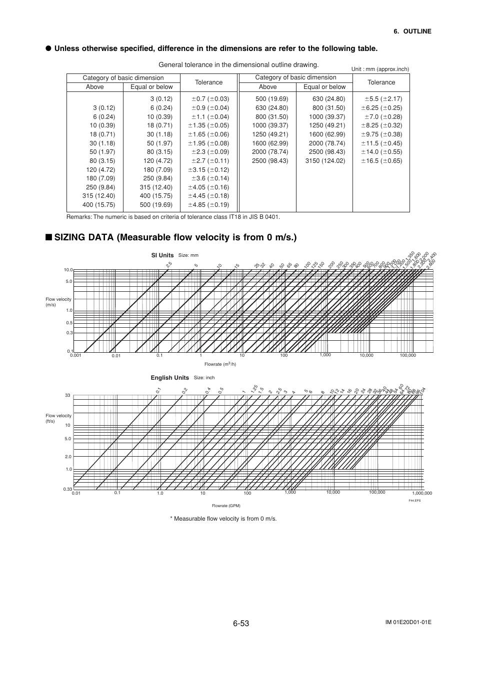 Yokogawa ADMAG AXF User Manual | Page 115 / 133