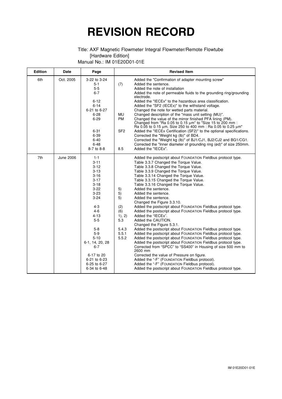 Revision record | Yokogawa ADMAG AXF User Manual | Page 130 / 133