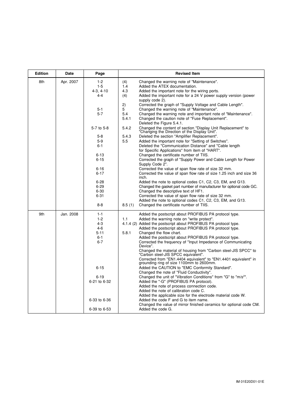 Yokogawa ADMAG AXF User Manual | Page 131 / 133