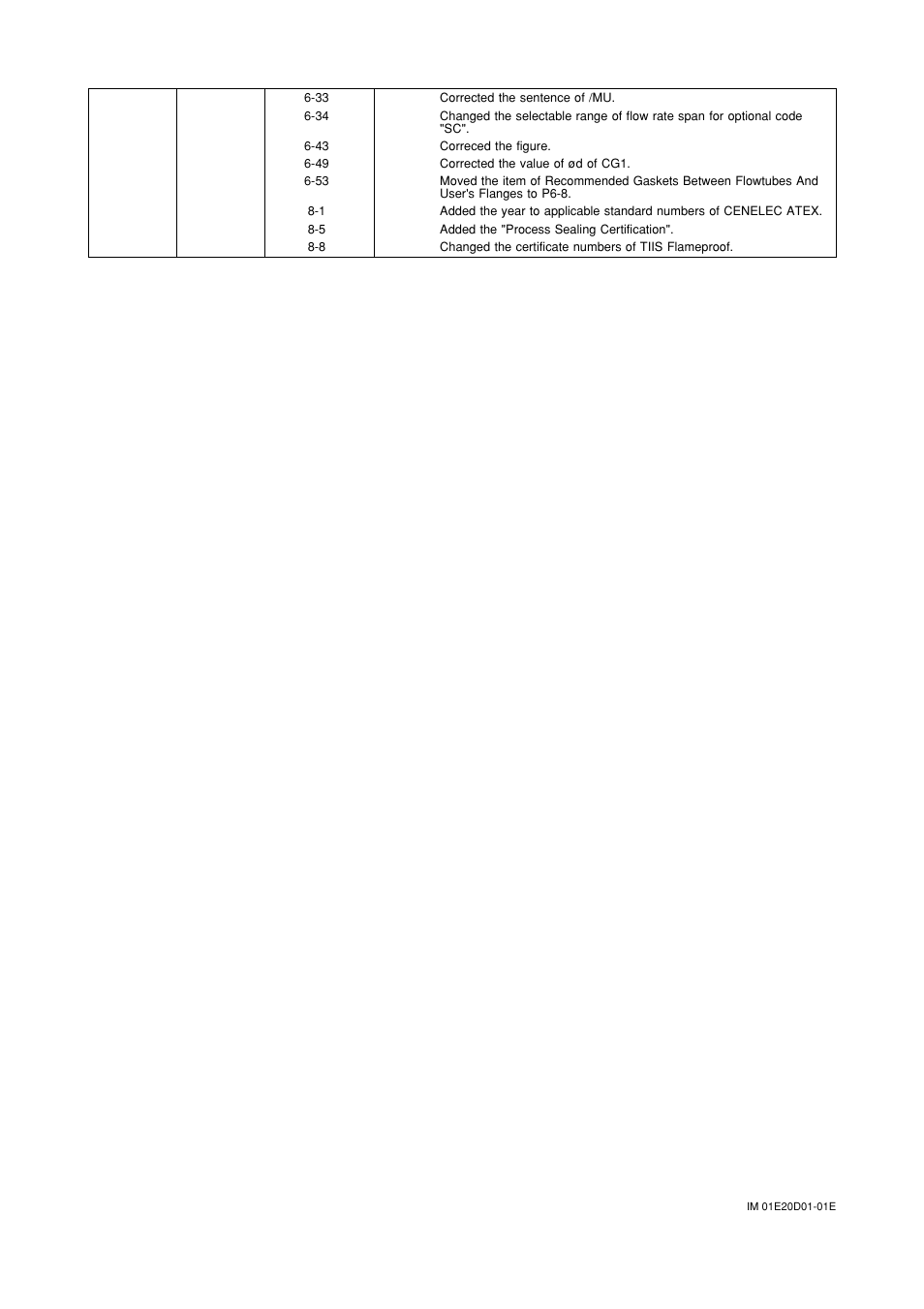 Yokogawa ADMAG AXF User Manual | Page 133 / 133