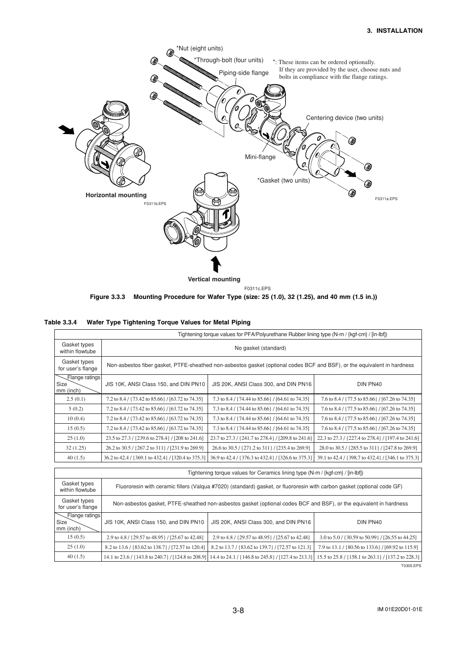 Yokogawa ADMAG AXF User Manual | Page 18 / 133