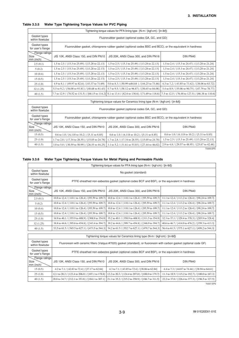 Yokogawa ADMAG AXF User Manual | Page 19 / 133